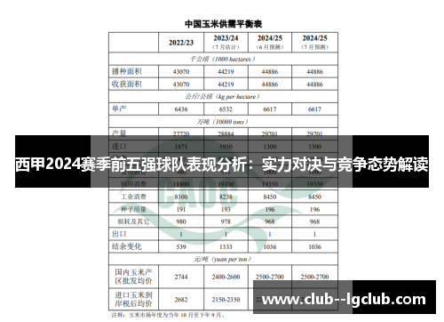 西甲2024赛季前五强球队表现分析:实力对决与竞争态势解读 西甲2024赛季前五强球队表现分析:实力对决与竞争态势解读