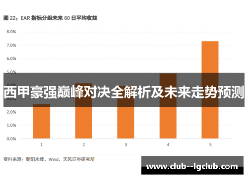 西甲豪强巅峰对决全解析及未来走势预测