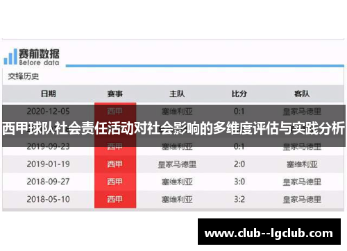 西甲球队社会责任活动对社会影响的多维度评估与实践分析 西甲球队社会责任活动对社会影响的多维度评估与实践分析