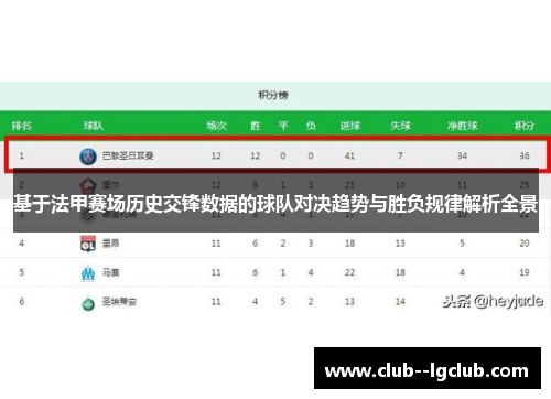 基于法甲赛场历史交锋数据的球队对决趋势与胜负规律解析全景 基于法甲赛场历史交锋数据的球队对决趋势与胜负规律解析全景