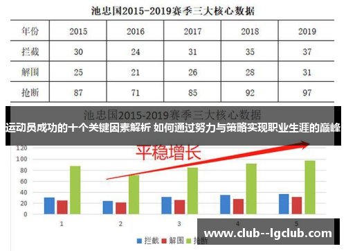 运动员成功的十个关键因素解析 如何通过努力与策略实现职业生涯的巅峰