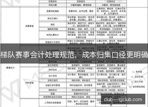 梯队赛事会计处理规范，成本归集口径更明确
